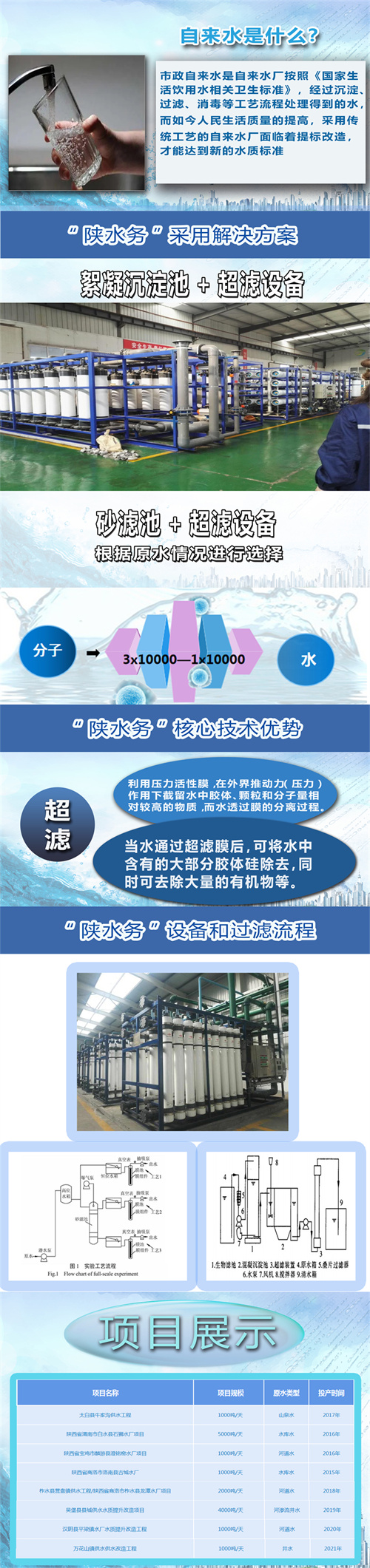 自來(lái)水修改2